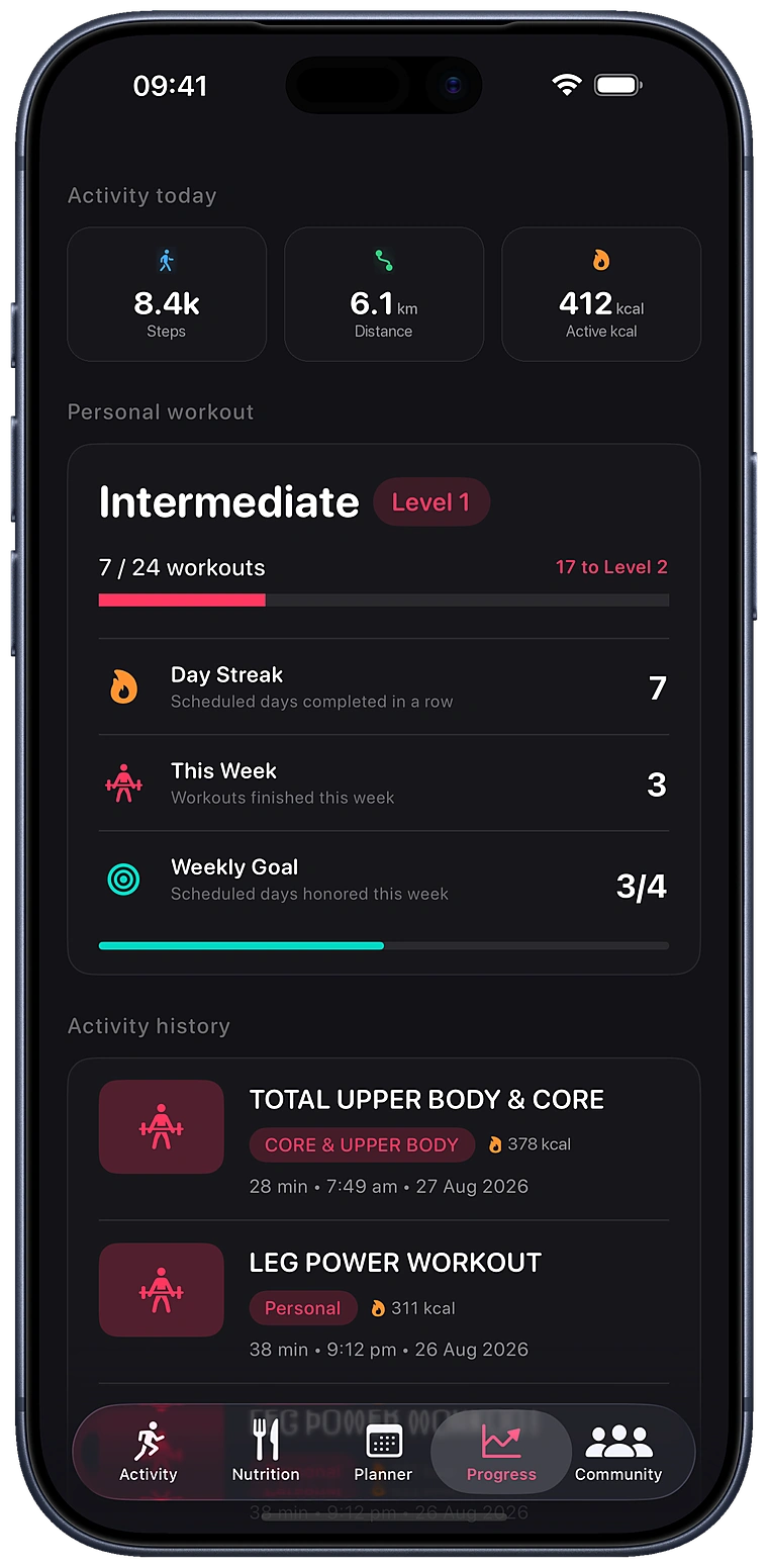 Today's activity, the day streak and weekly goal, and a history of finished sessions